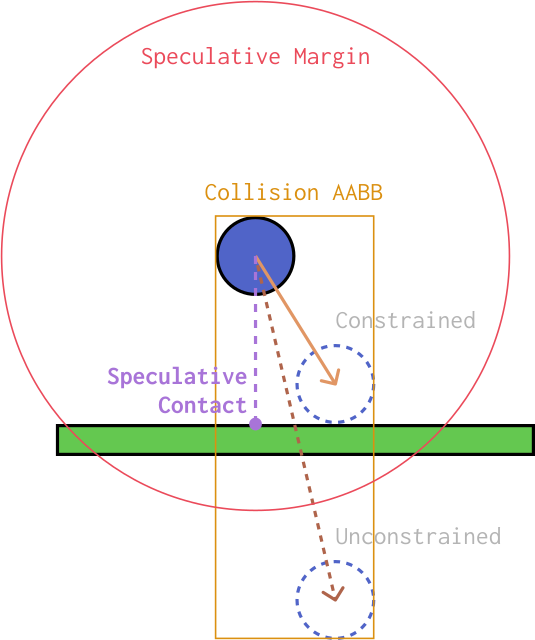 A visualization of speculative collision