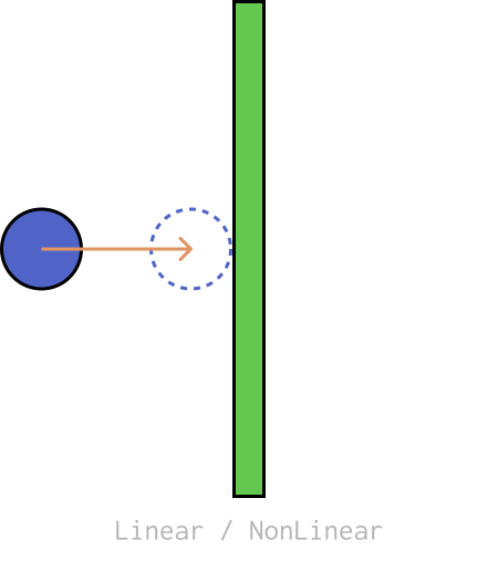 An object hitting a wall without tunneling thanks to sweep-based CCD