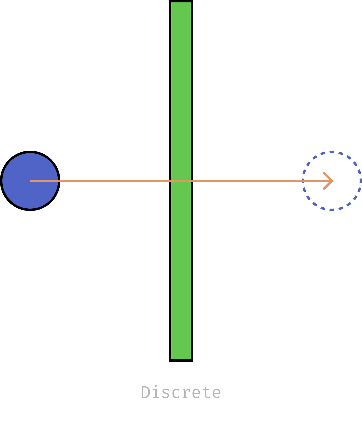 An object tunneling through a wall due to discrete timesteps