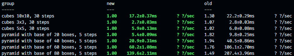 Benchmark comparing old and new solver with 1 substep