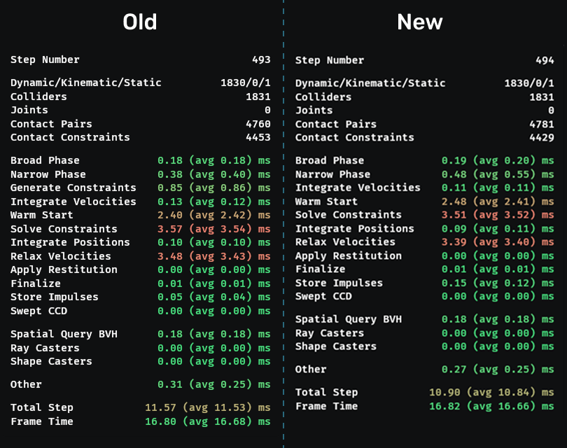 Contact constraint generation performance comparison