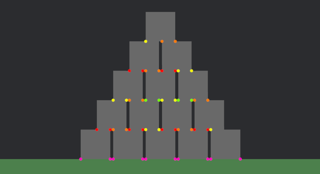Graph coloring for a small pyramid