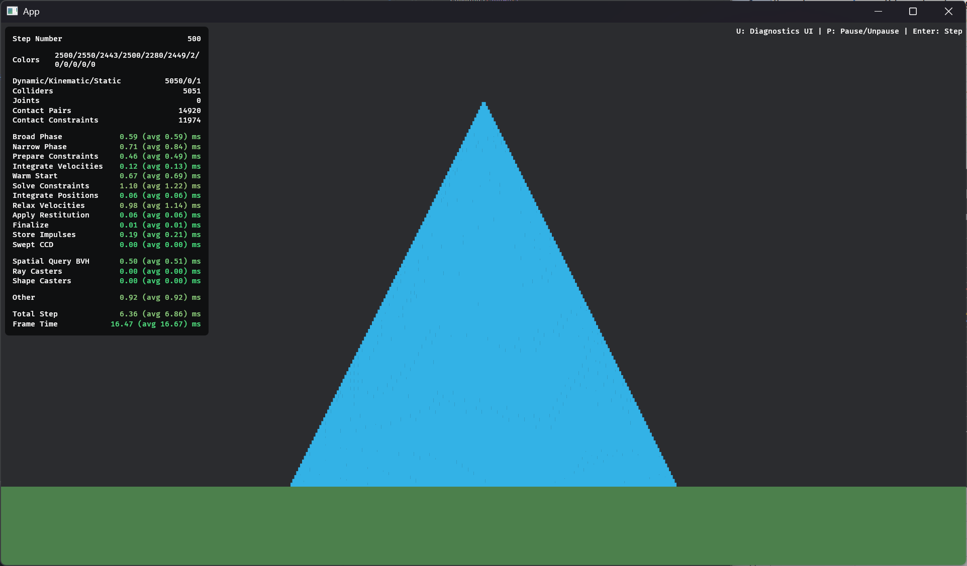 Profile after graph coloring