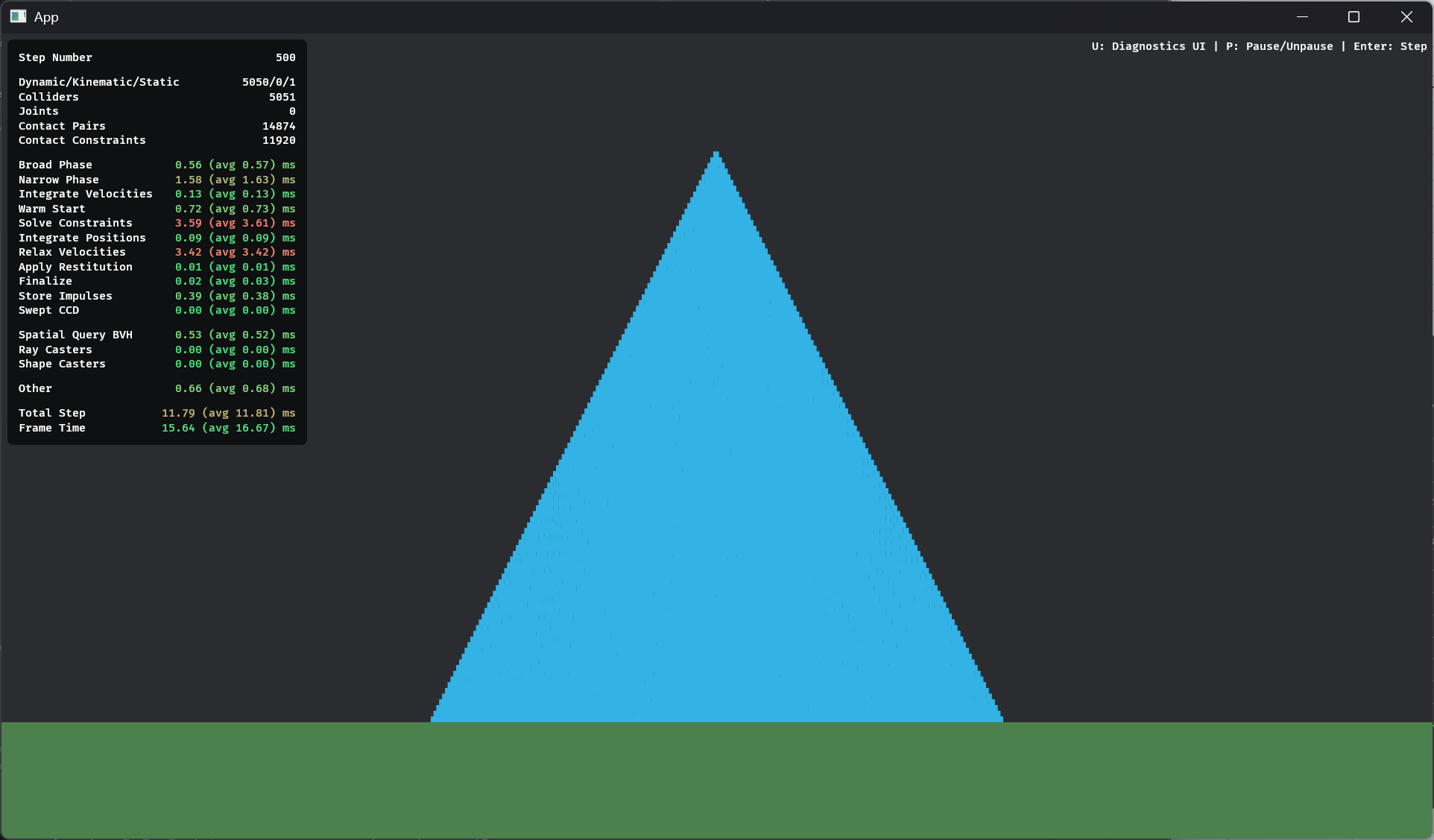 Profile before graph coloring
