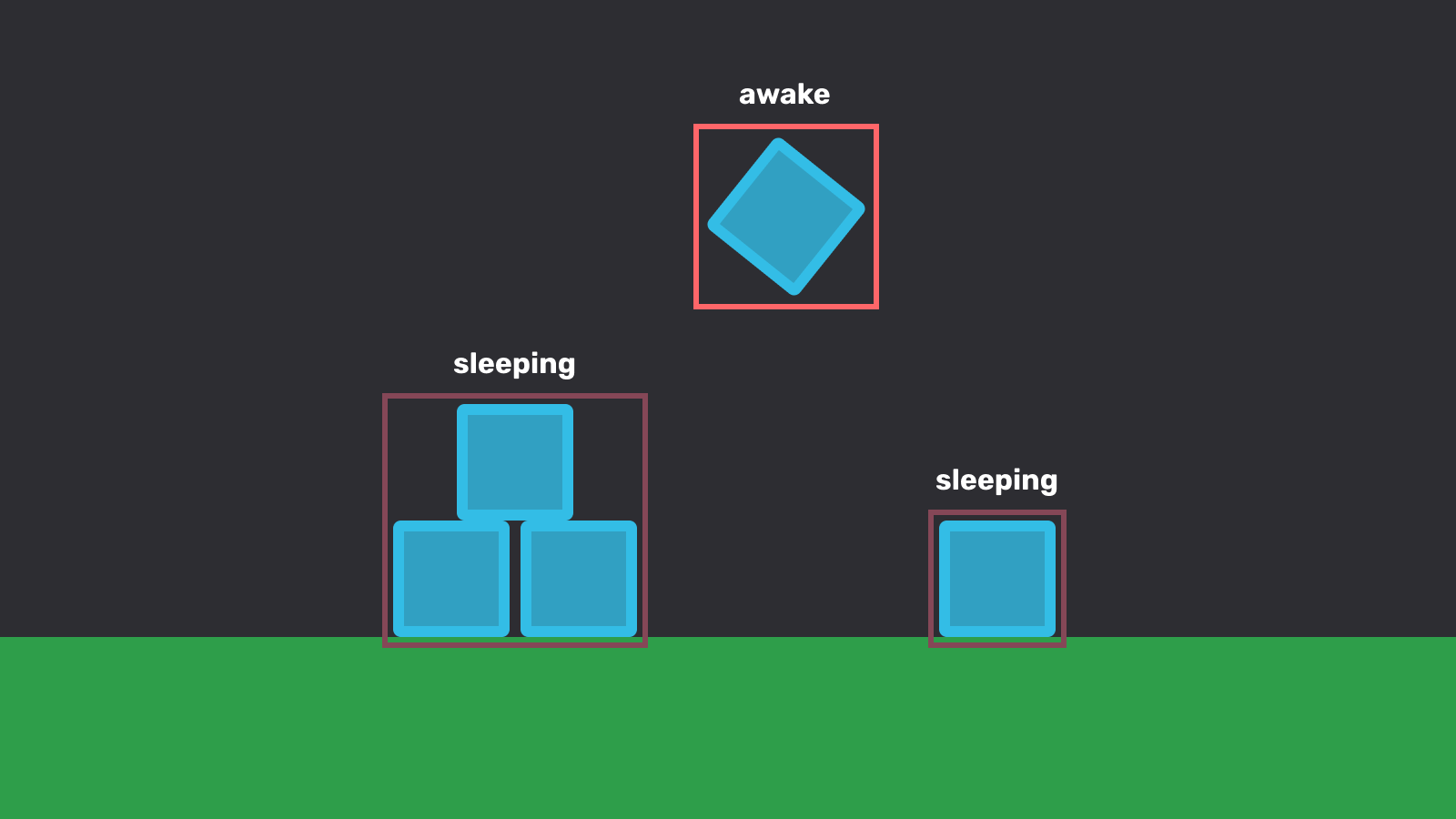 Simulation islands
